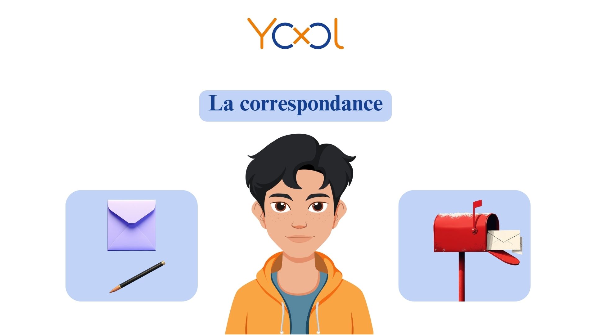 Cours 1- La correspondance