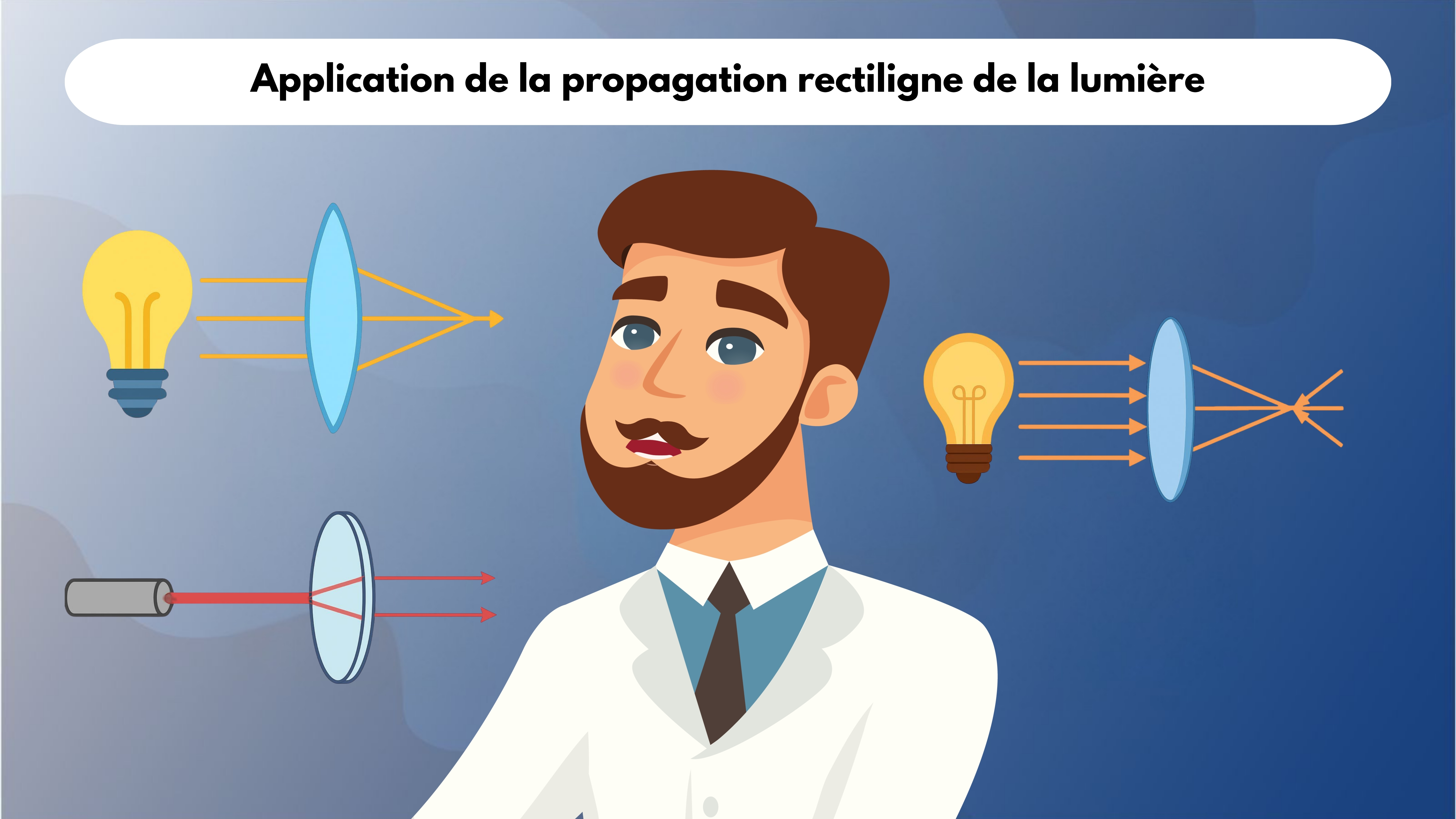 Unité 2 - chapitre 4: Application de la propagation rectiligne de la lumière.