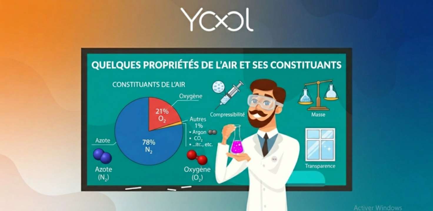 Unité1- Chapitre 2: Quelques propriétés de l’air et ses constituants