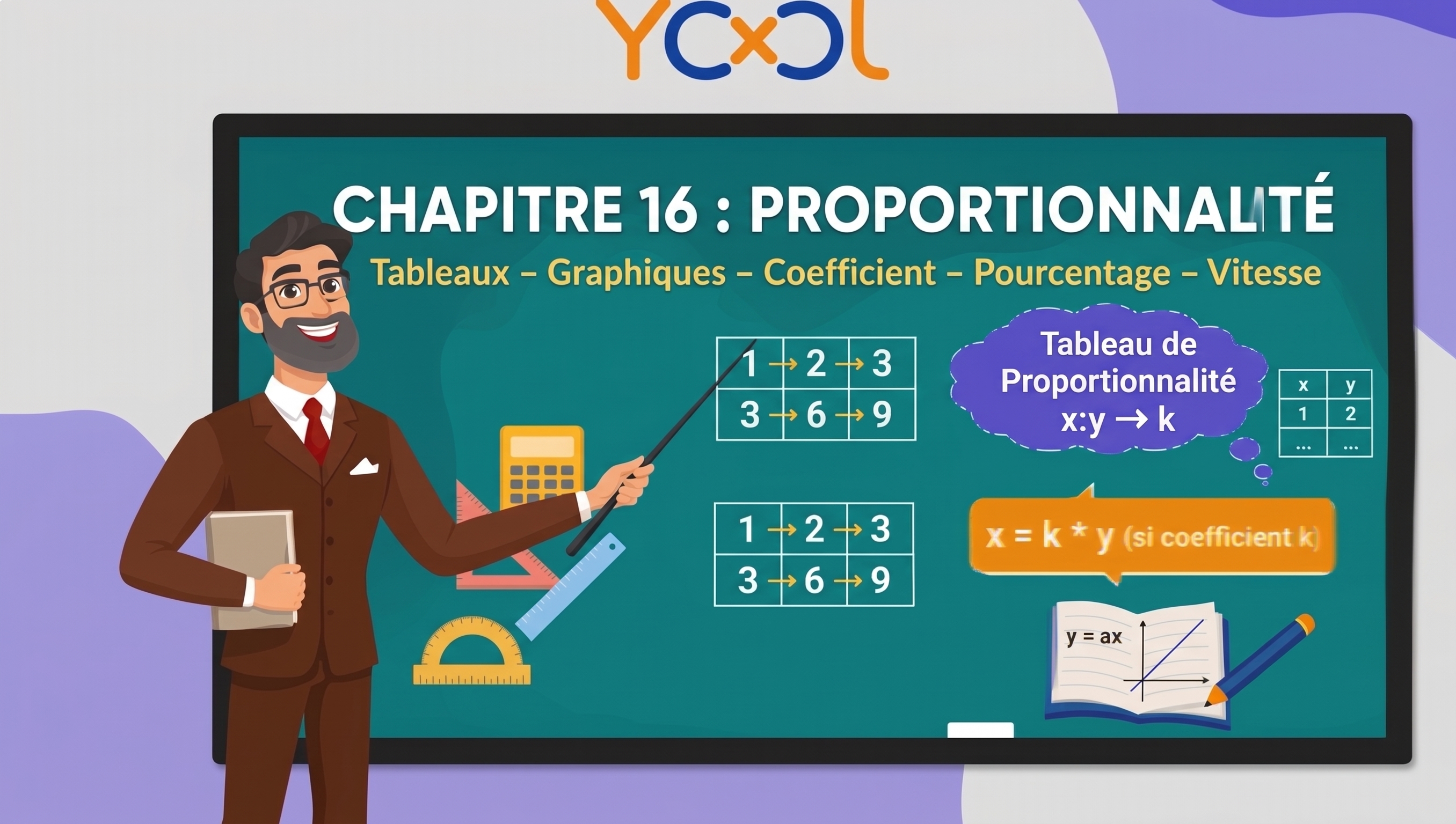 Cours 16 : La proportionnalité