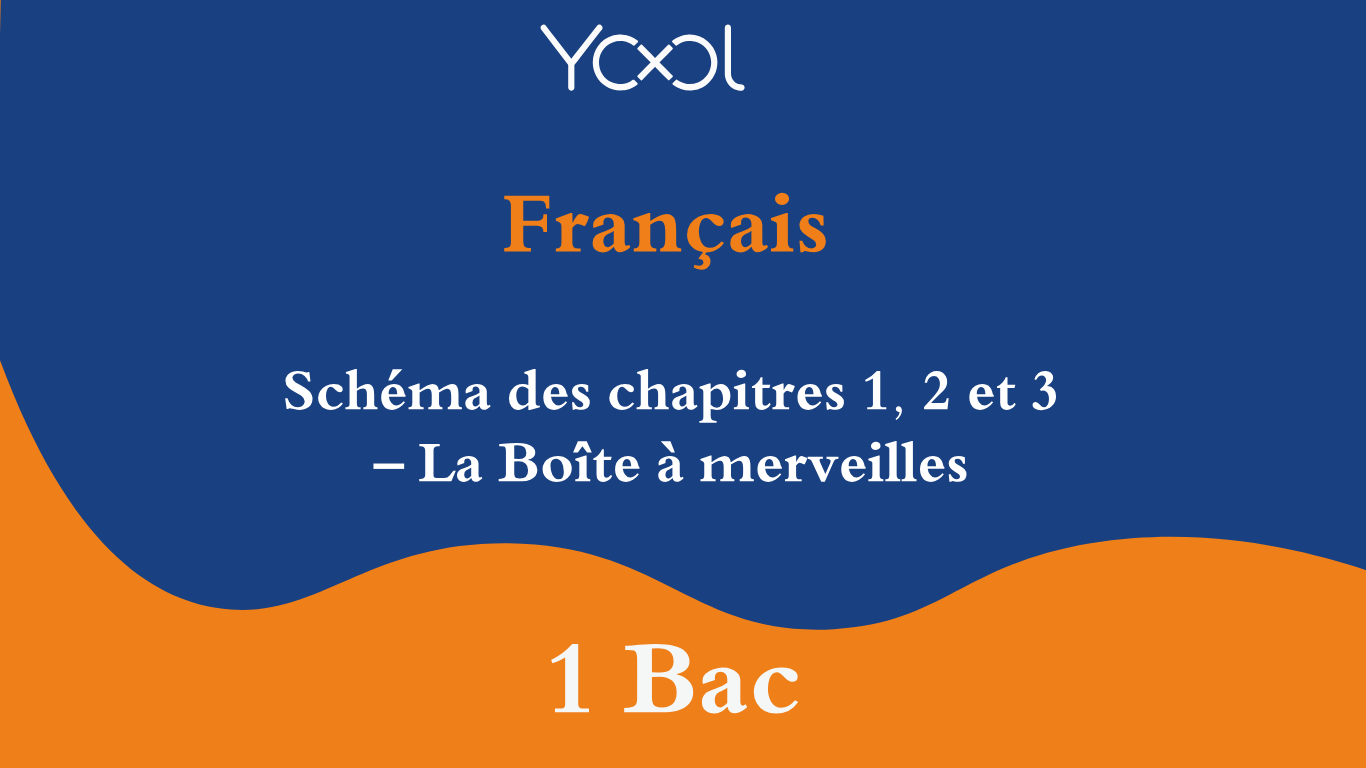 Schéma des chapitres 1, 2 et 3 – La Boîte à merveilles